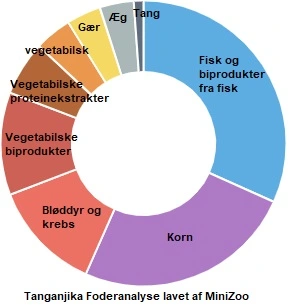 JBL ProNovo Tanganyika fiskefoder 1 liter Flagefoder